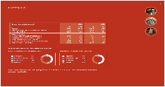 Scaw Pie Chart